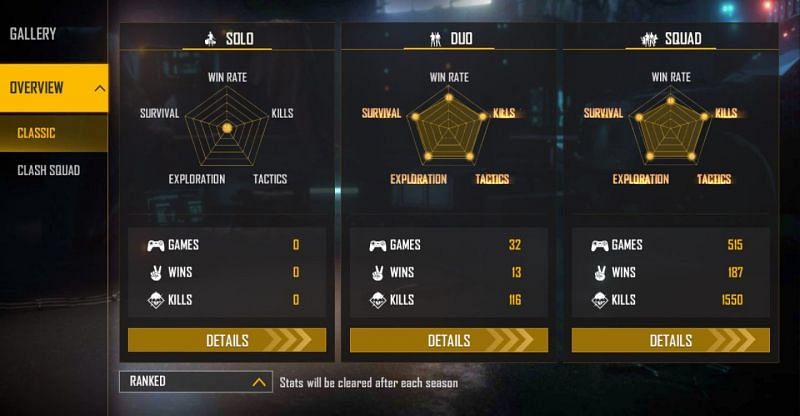 SK Sabir Boss’ ranked stats